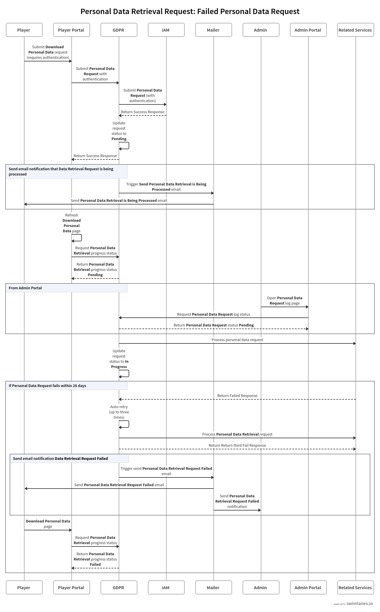 gdpr-overview