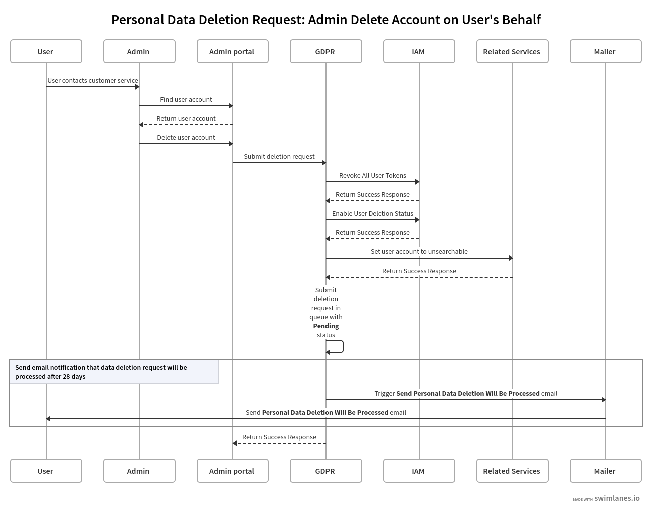 gdpr-overview