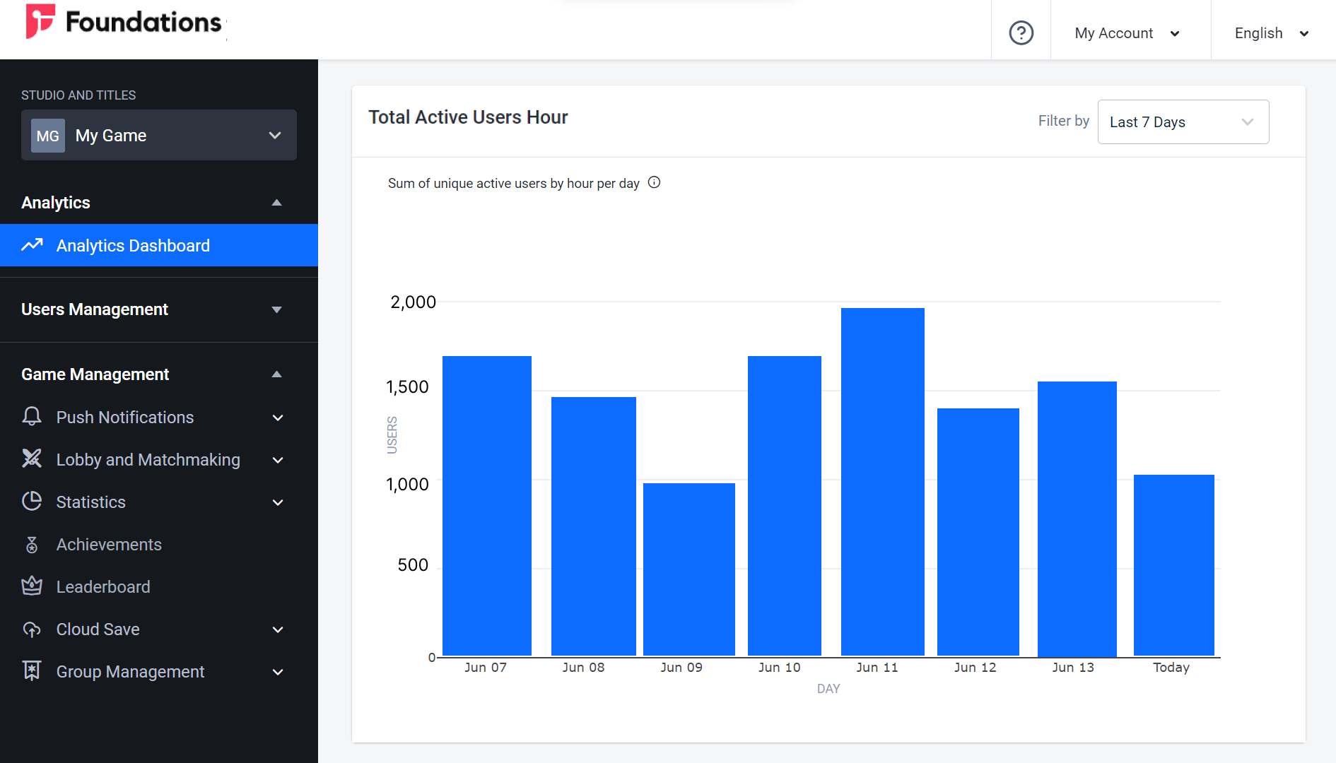 analytics-dashboard