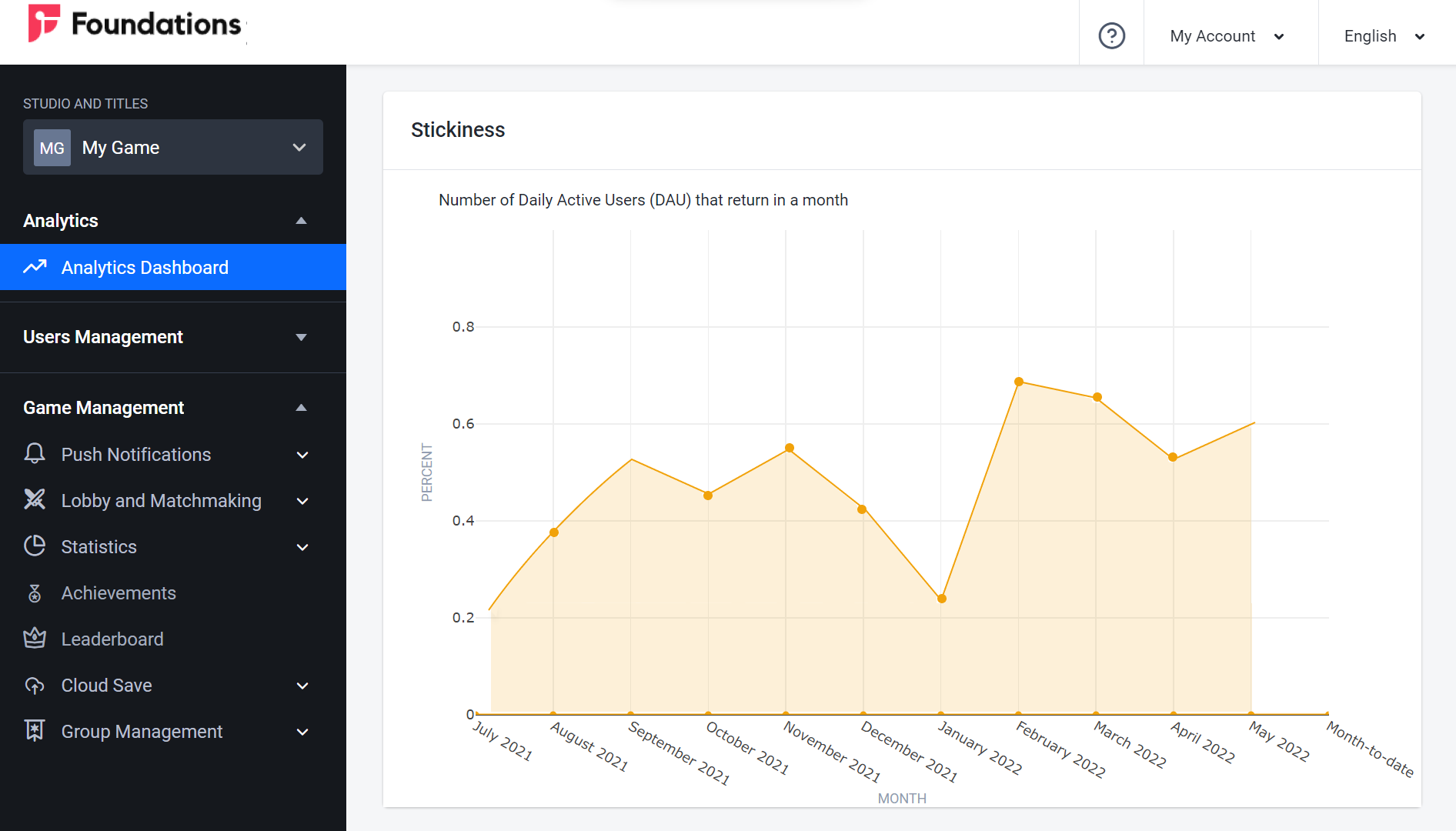 analytics-dashboard