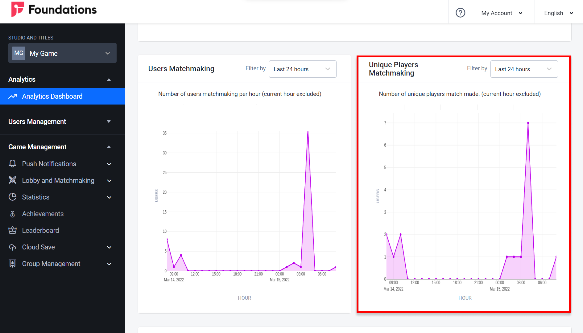 analytics-dashboard