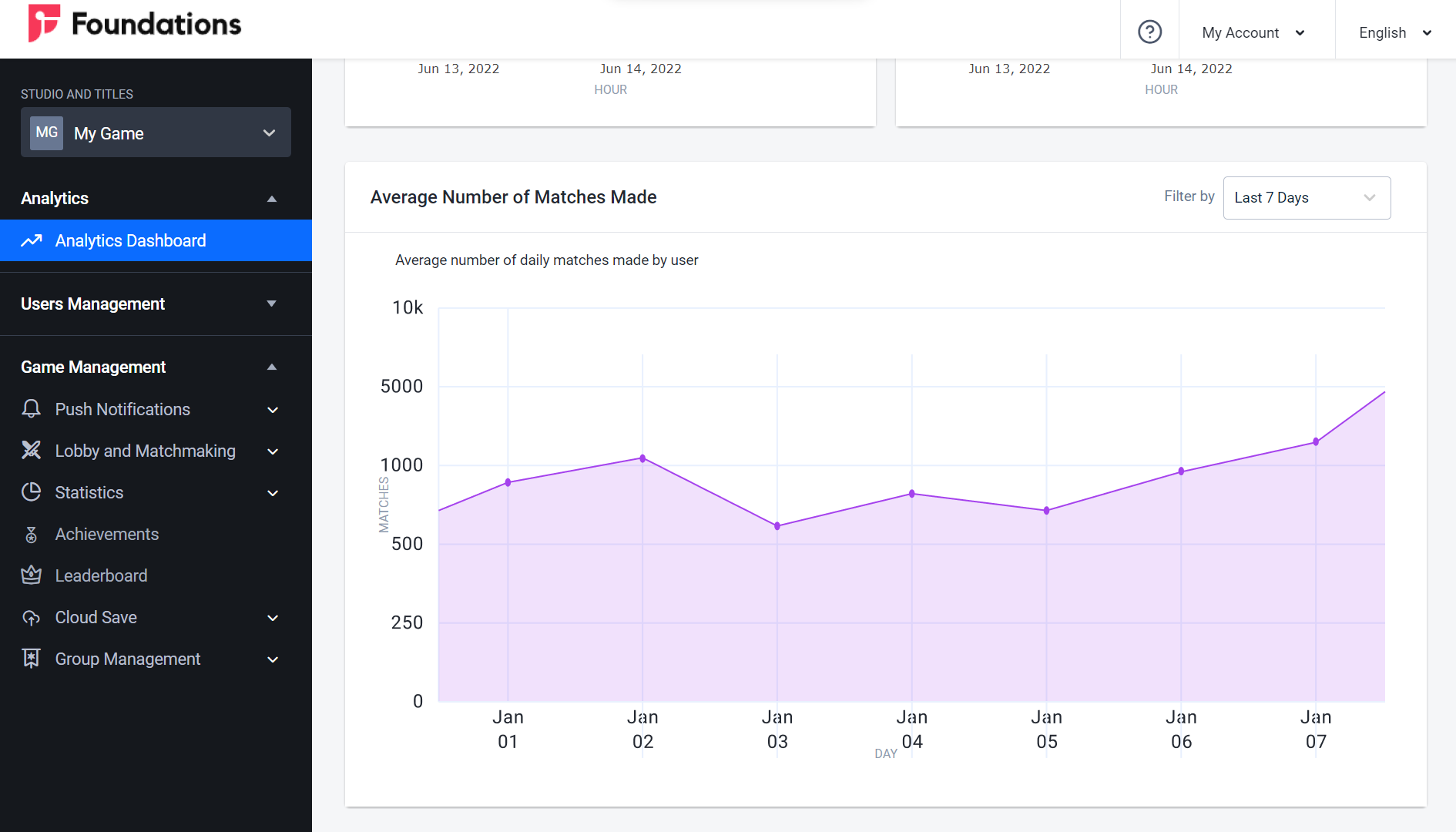 analytics-dashboard